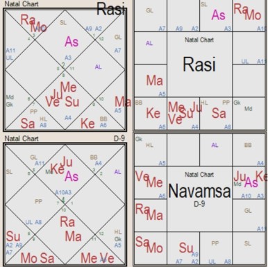 Second Marriage Astrology