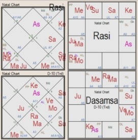 D10 chart interpretation