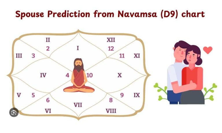 Navamsa Spouse Apperance and Marriage prediction from Navamsa